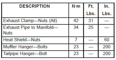 Torque specifications