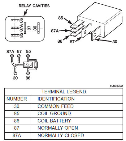 Fig. 11 Type-2 Relay