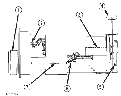 Fig. 2 Fuel Pump Module Components (Typical Pump Module Shown)