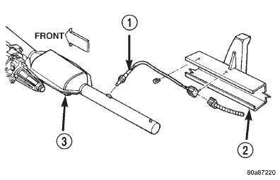 Fig. 31 Downstream Oxygen Sensor Location-5.2L/ 5.9L V-8 Engines