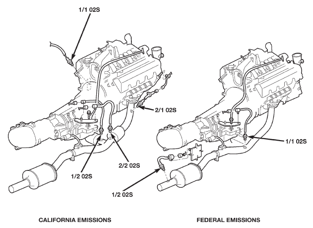 Fig. 32 Oxygen Sensor Locations-4.7L V-8 Engine