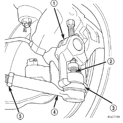 Fig. 3 Tie Rod End Puller