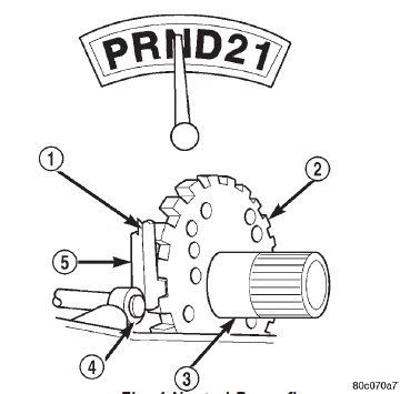 Fig. 4 Neutral Powerflow