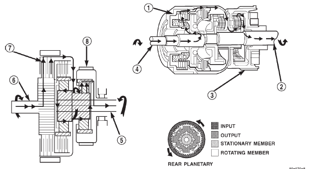 Fig. 5 Reverse Powerflow