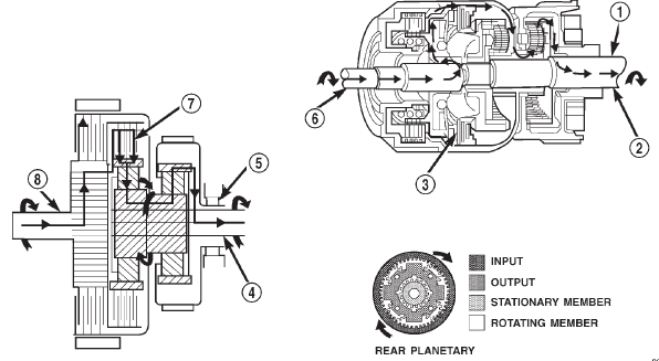 Fig. 6 First Gear Powerflow