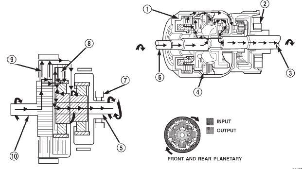 Fig. 8 Direct Drive Powerflow