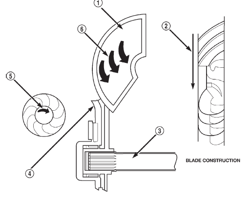 Fig. 11 Turbine