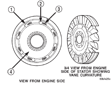 Fig. 12 Stator Components