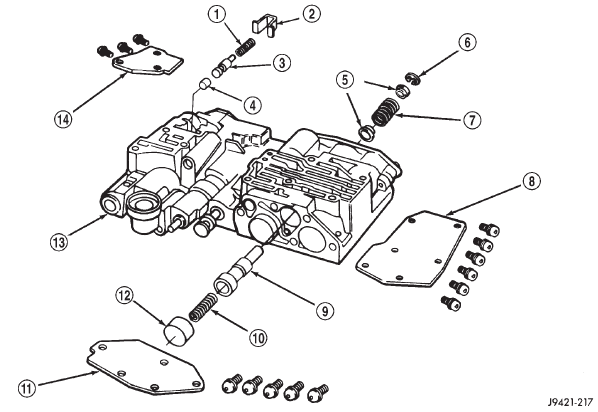 Fig. 19 Shuttle and Boost Valve Locations