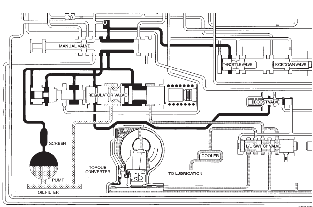 Fig. 23 Regulator Valve in Neutral Position