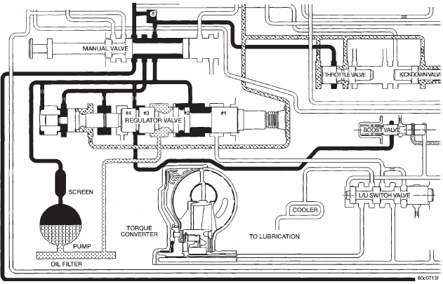 Fig. 24 Regulator Valve in Drive Position