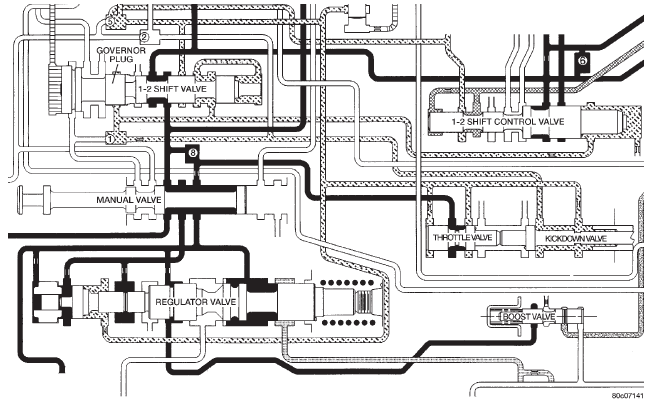 Fig. 26 Kickdown Valve-Wide Open Throttle