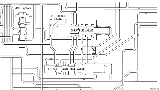 Fig. 31 1-2 Shift Control Valve