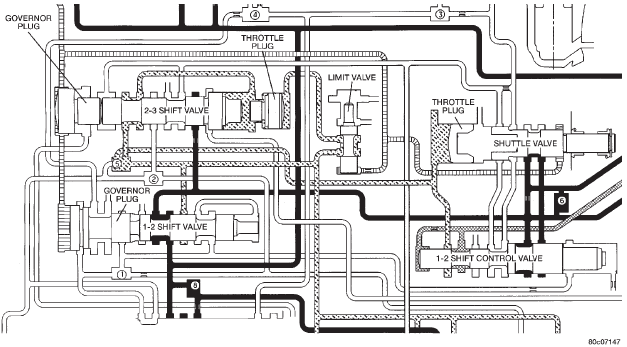 Fig. 32 2-3 Shift Valve-Before Shift