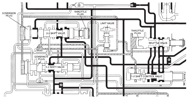 Fig. 33 2-3 Shift Valve-After Shift