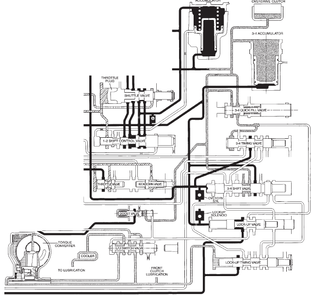 Fig. 41 Switch Valve-Torque Converter Unlocked