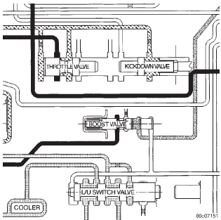 Fig. 44 Boost Valve Before Lock-up