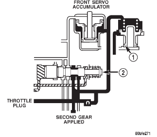 Fig. 49 Accumulator in Second Gear Position