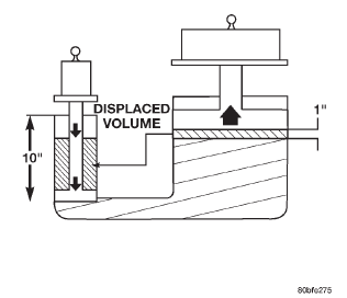 Fig. 53 Piston Travel