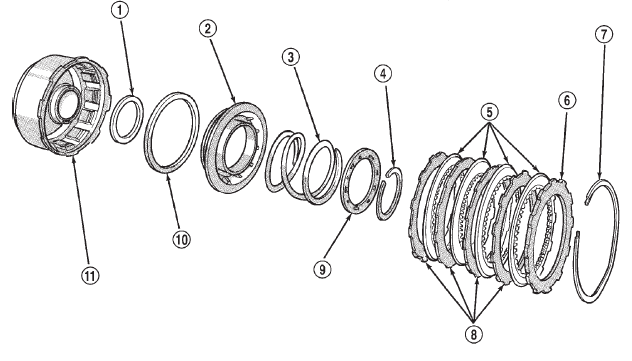 Fig. 54 Front Clutch