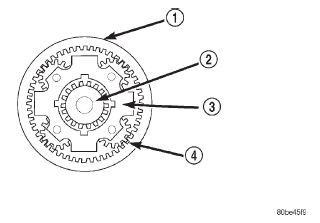 Fig. 58 Planetary Gearset