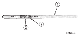 Fig. 70 Dipstick Fluid Level Marks-Typical