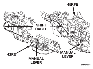 Fig. 82 Shift Cable at the Transmission