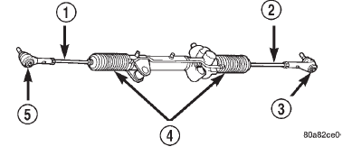 Fig. 1 Rack & Pinion Steering Gear