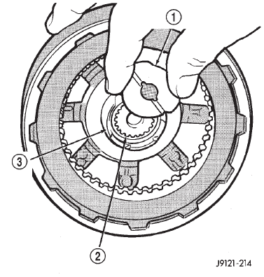Fig. 177 Installing Intermediate Shaft Thrust Plate