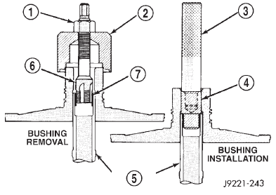 Fig. 203 Replacing Reaction Shaft Support Bushing