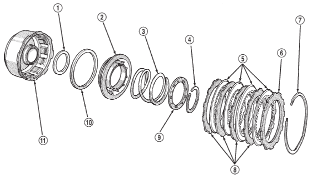 Fig. 209 42RE Front Clutch Components