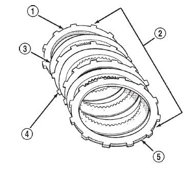Fig. 249 42RE Overdrive Clutch Component Position