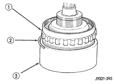 Fig. 272 Clutch Drum And Outer Retaining Ring Installation