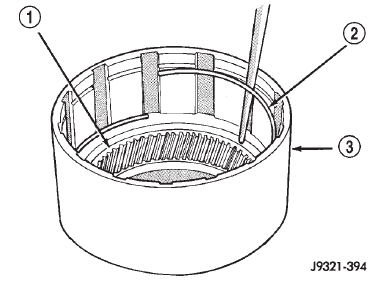 Fig. 273 Clutch Drum Inner Retaining Ring Installation