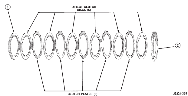 Fig. 282 42RE Direct Clutch Pack Components