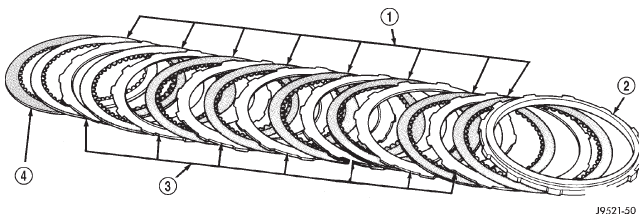 Fig. 283 44RE Direct Clutch Pack Components