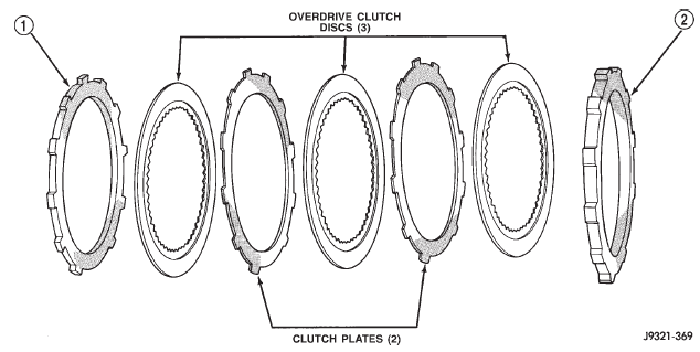 Fig. 297 42RE Overdrive Clutch Components