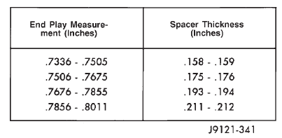 Fig. 300 Intermediate Shaft End Play Spacer Selection