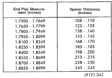 Fig. 302 Overdrive Piston Thrust Plate Selection