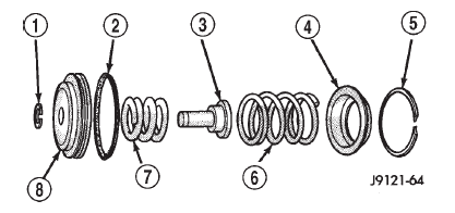 Fig. 304 Rear Servo Components