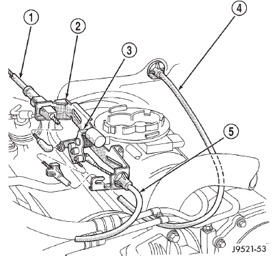 Fig. 307 Throttle Valve Cable Attachment -At Engine