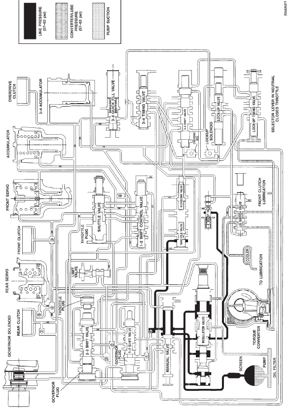 HYDRAULIC FLOW IN NEUTRAL