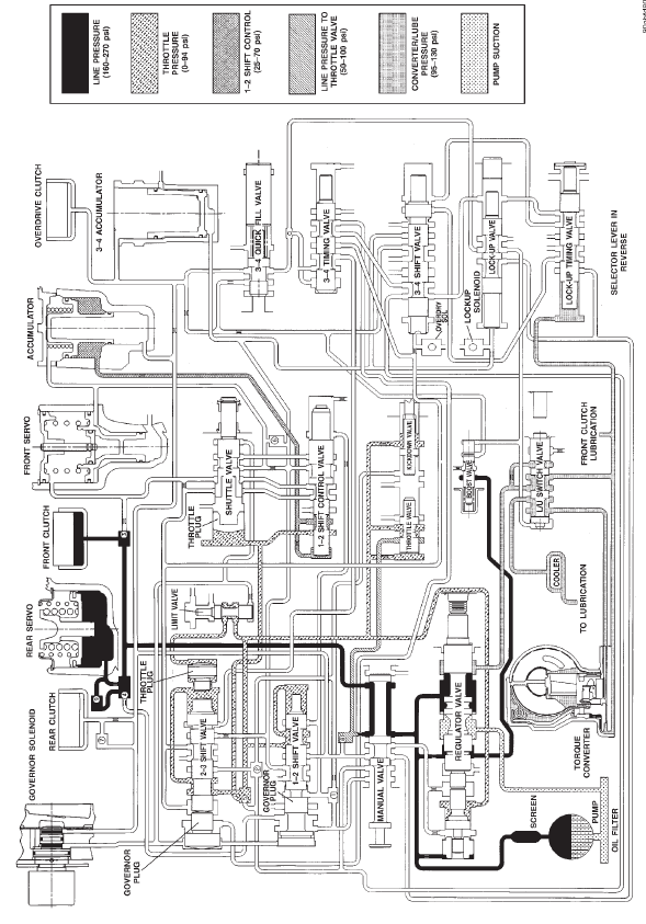 HYDRAULIC FLOW IN REVERSE