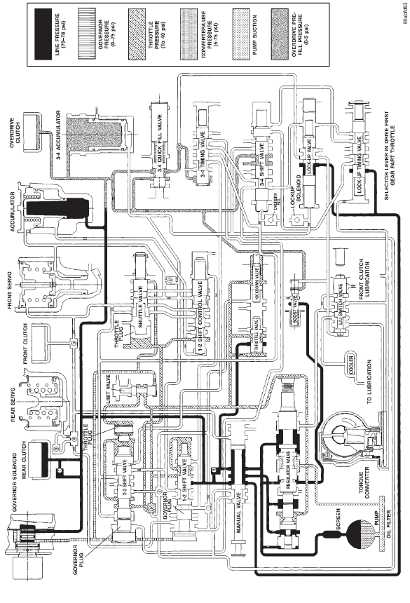 HYDRAULIC FLOW IN DRIVE FIRST GEAR