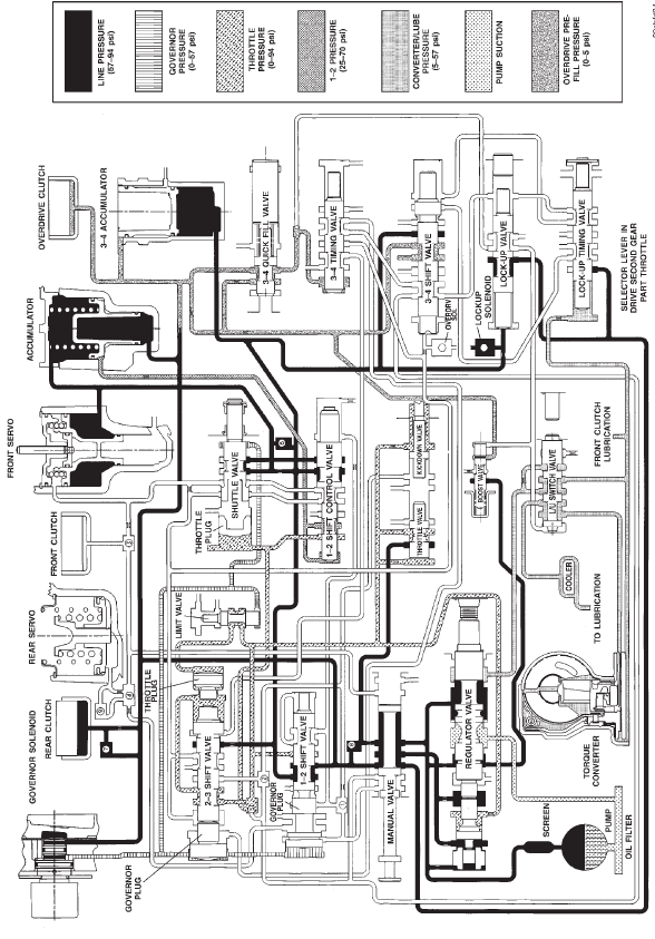 HYDRAULIC FLOW IN DRIVE SECOND GEAR