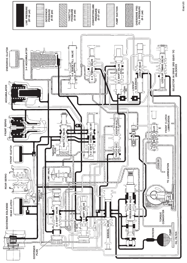 HYDRAULIC FLOW IN DRIVE THIRD GEAR (CONVERTER CLUTCH NOT APPLIED)