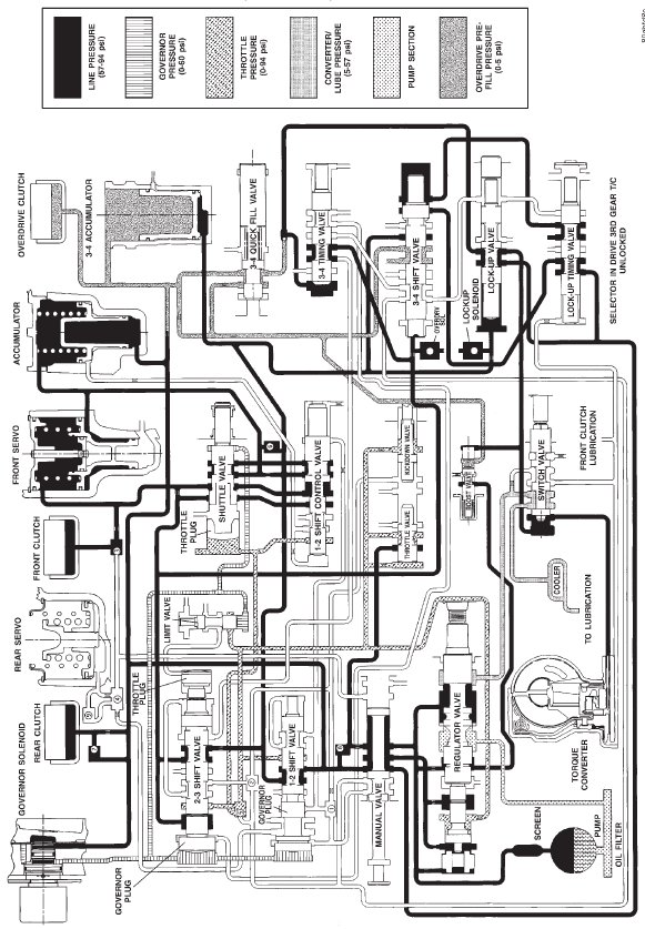 HYDRAULIC FLOW IN DRIVE THIRD GEAR (CONVERTER CLUTCH APPLIED)