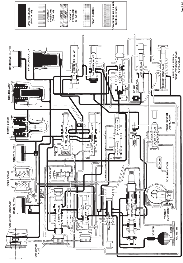 HYDRAULIC FLOW IN DRIVE FOURTH GEAR (CONVERTER CLUTCH NOT APPLIED)