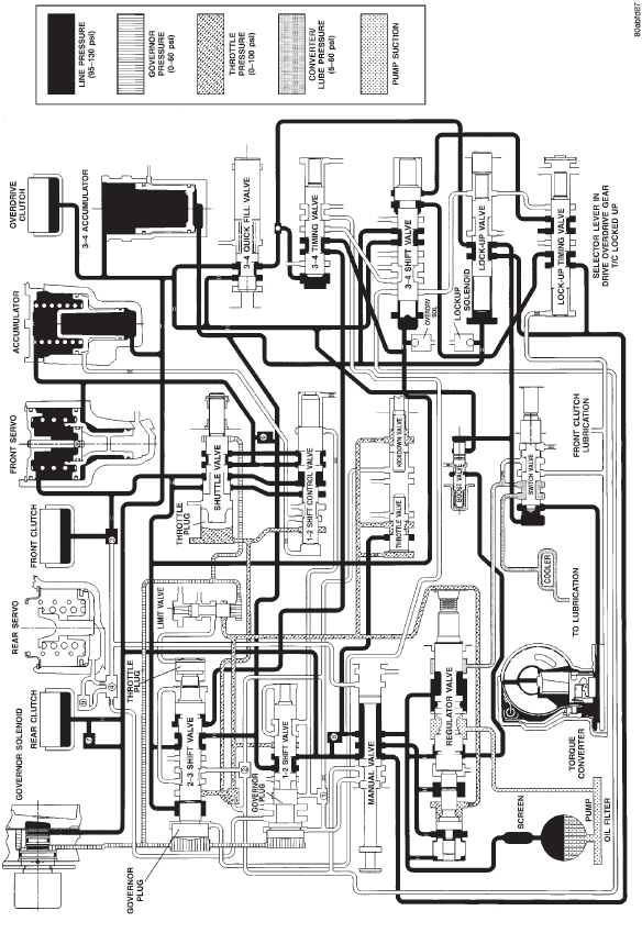 HYDRAULIC FLOW IN DRIVE FOURTH GEAR (CONVERTER CLUTCH APPLIED)