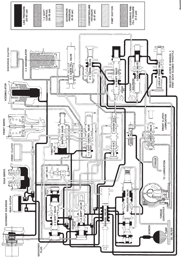 HYDRAULIC FLOW IN MANUAL LOW (1)